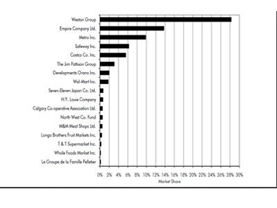 Emerging Trends in Grocery Retailing