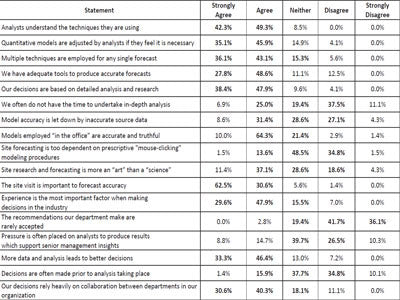 Corporate Location Planning: Summary Findings