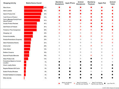 Retail in the Digital Age: The Mobile Shopping Companion