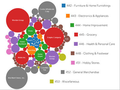 The CSCA Retail 100