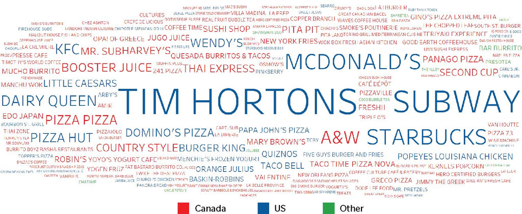 Major Food Services (MFS) in Canada