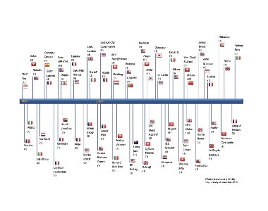 Going Global: Foreign Retail Chains In Canada