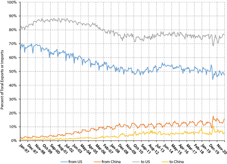 Retail is Distribution: Trade, Gateways and Warehousing