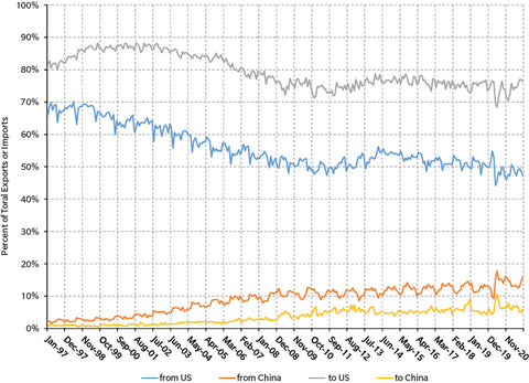 Retail is Distribution: Trade, Gateways and Warehousing