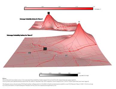 What's In A Trade Area