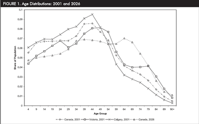 Aging Consumers: Victoria as Canada's Future