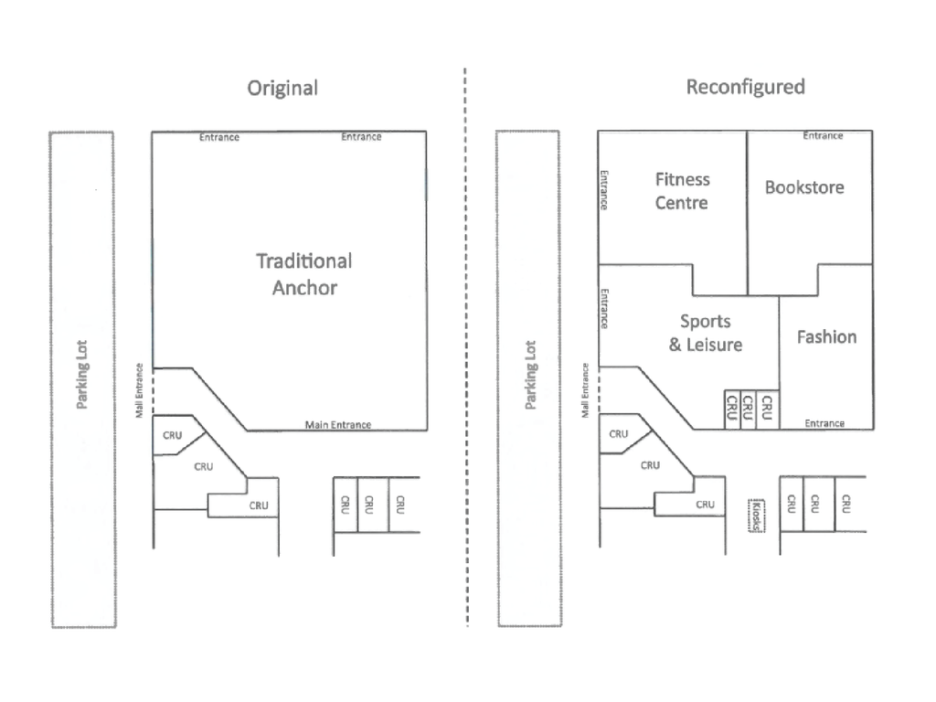 The Changing Face of the Shopping Mall
