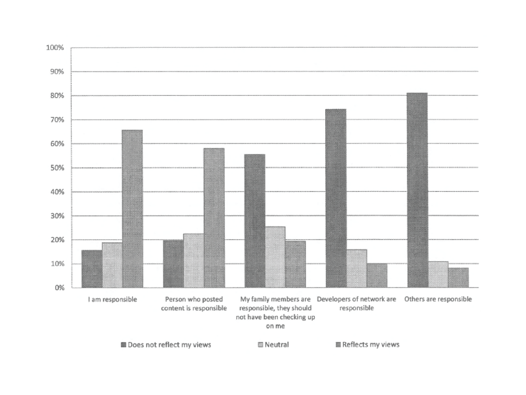 The Next Digital Divide: Online Social Network Privacy