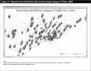 Advances in Retail GeoVisualization