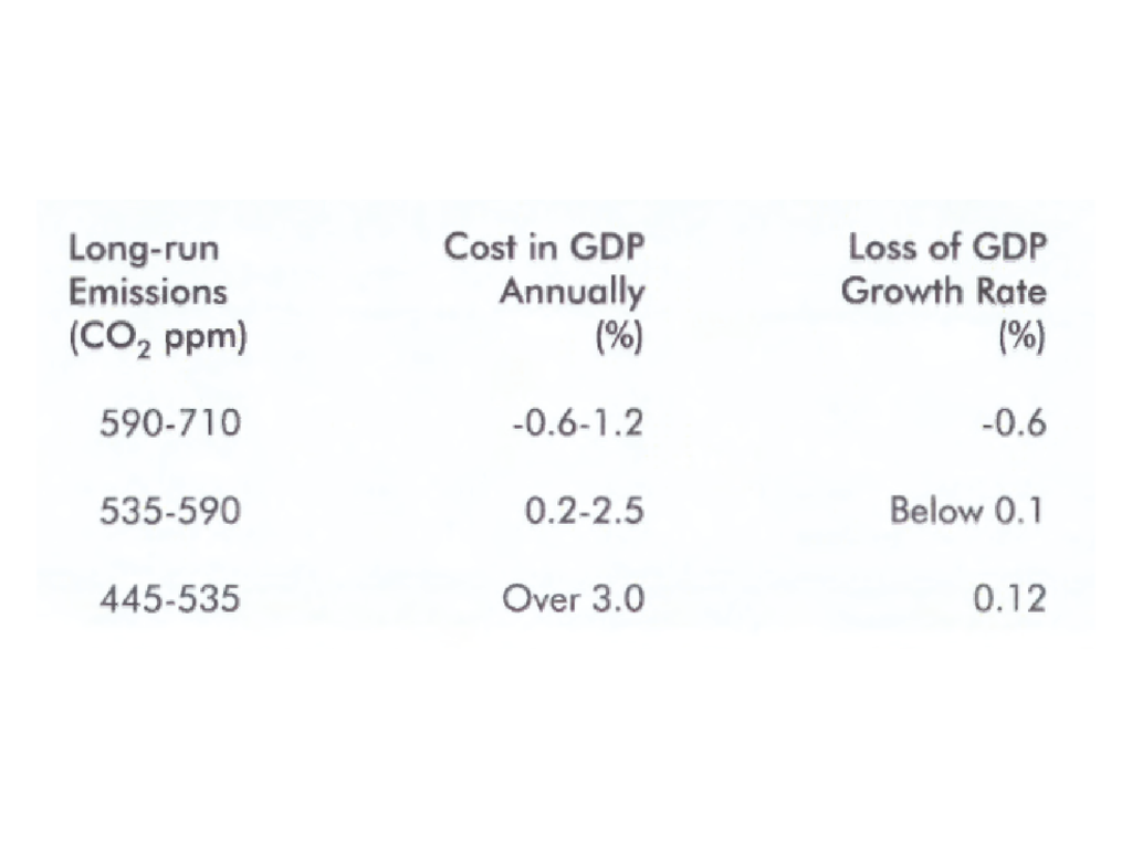 Going Green: The Implications of Sustainability for Commercial Activities