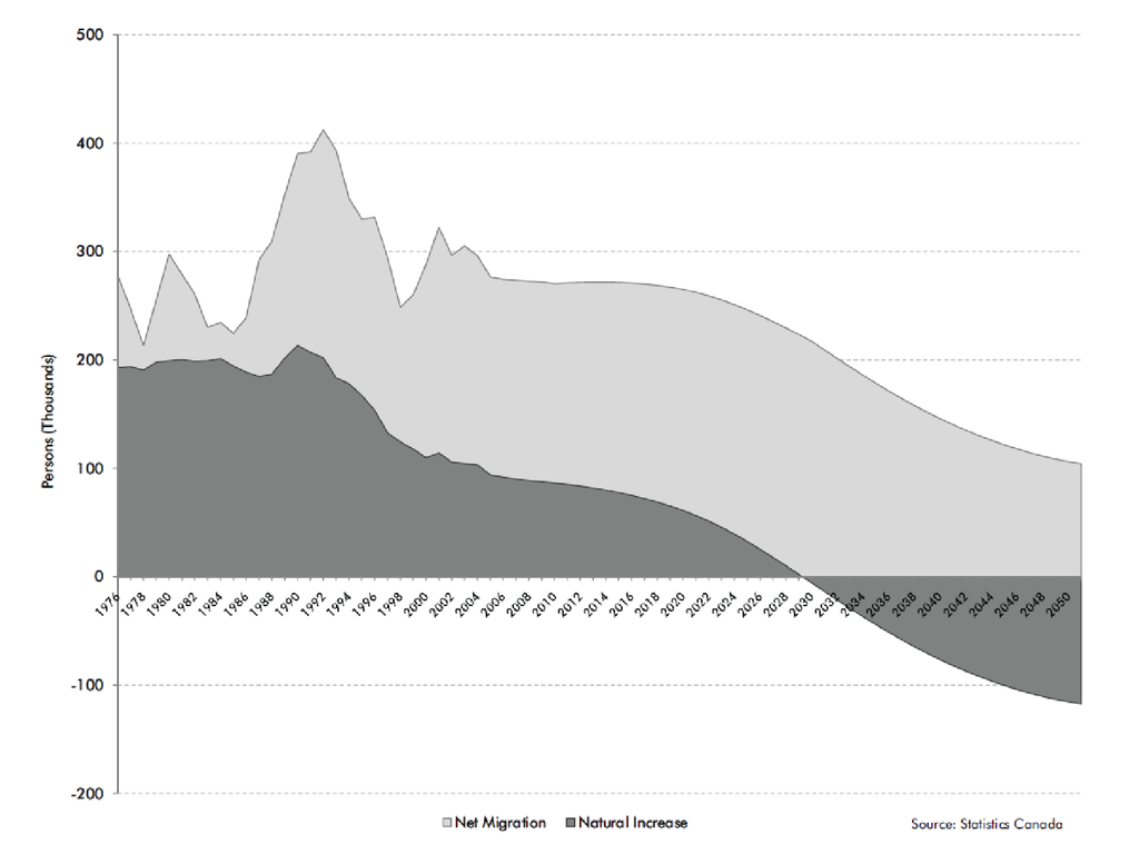 Implications of Demographic Change for the Retail and Service Sector