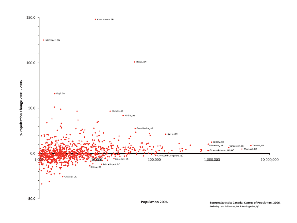 Market Thresholds of Major Retail Chains in Canada: 2nd Edition