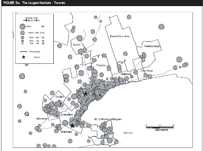 Canada's MegaMarkets