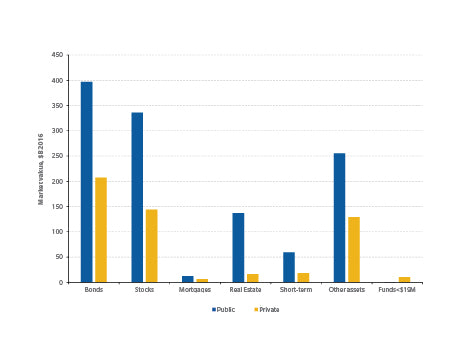 Pension Plans, Real Estate and Shopping Centres