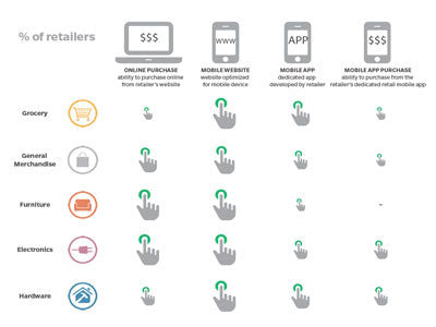The Canadian Omni-Channel Landscape